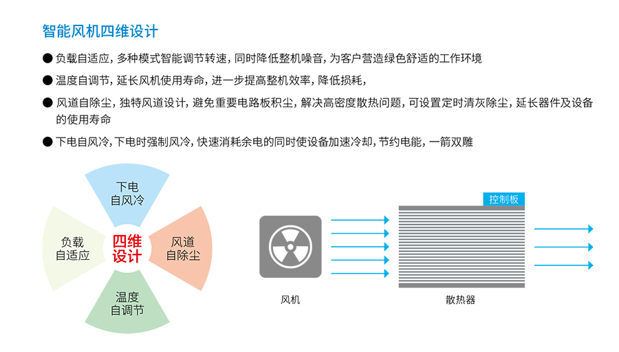 和记AGUPS YTR33系列（20--200KVA）立式(图4)