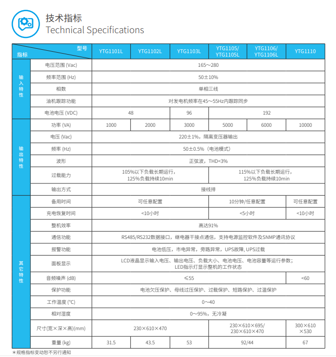 和记AGups电源YTG系列1-10kVA(图3)