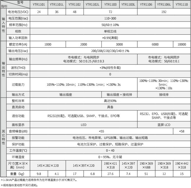 和记AGUPS YTR11系列（1-10KVA）立式(图2)