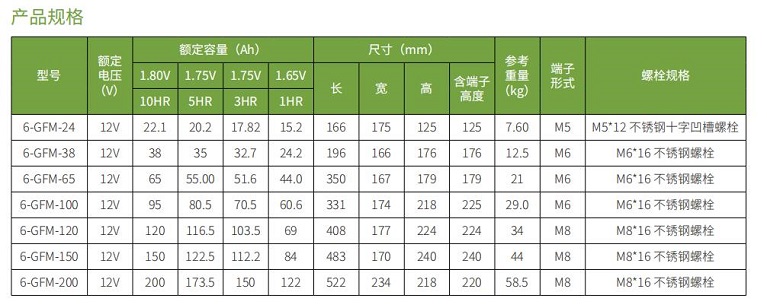 和记AG蓄电池GFM系列(图1)