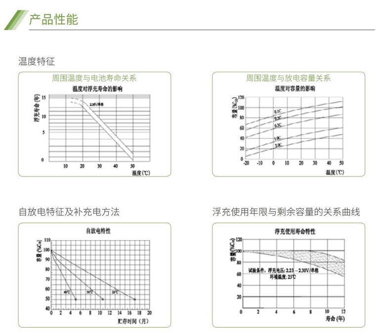 和记AG蓄电池GFM系列(图2)